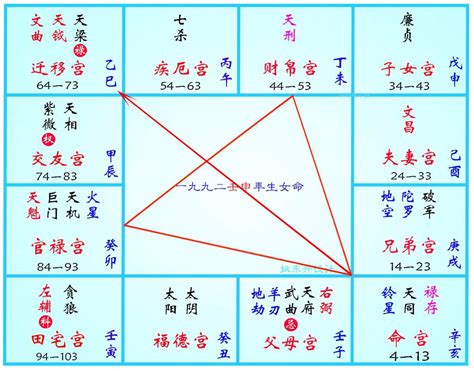 命主|紫微斗數講堂——什么是“命主”